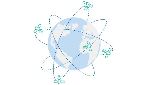 GNSS  GPS（全球定位系统）.jpg