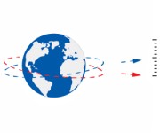 GNSS 轨道误差.jpg