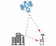 GNSS 多路径误差.jpg