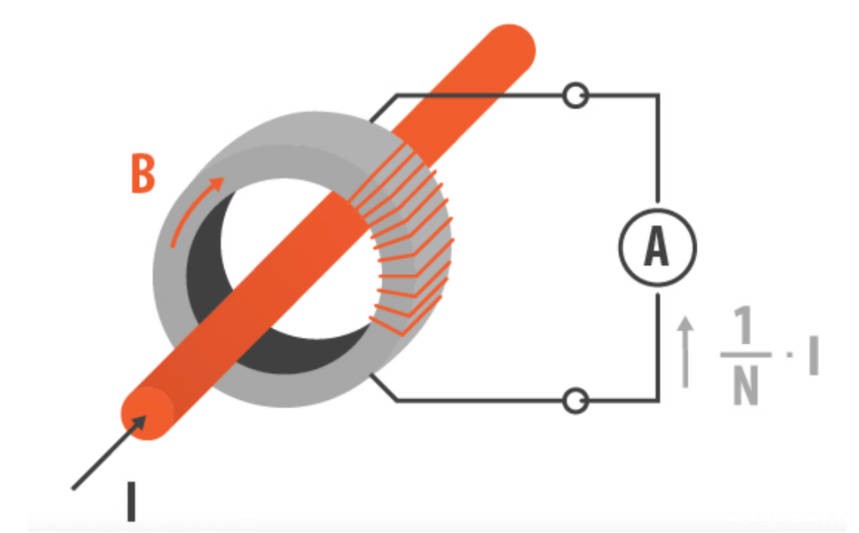 电流互感器的工作原理.jpg