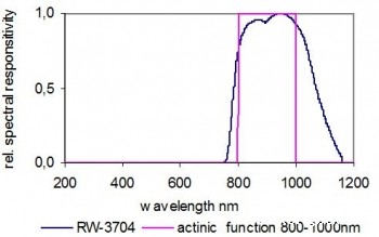 Gigahertz-Optik RW-3704-4 红外辐射探头运行图.jpg